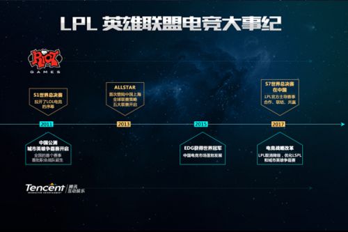 特别是对于