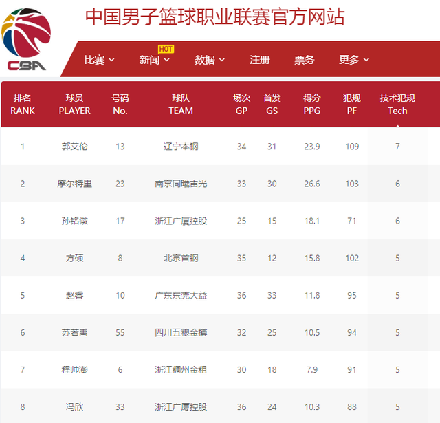 纯依赖战术